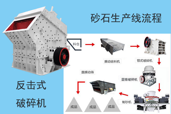 加工高規(guī)格機(jī)制砂的生產(chǎn)線流程