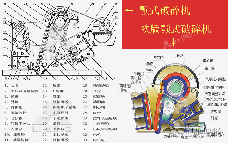 顎式破碎機外形結構