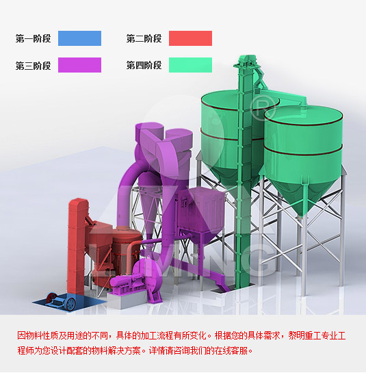 白云石粉磨生產(chǎn)線的流程