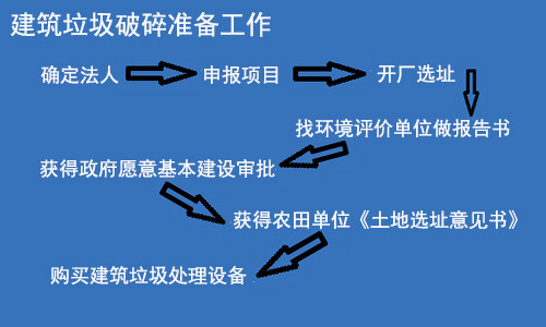 建筑垃圾破碎行業(yè)前期準備工作