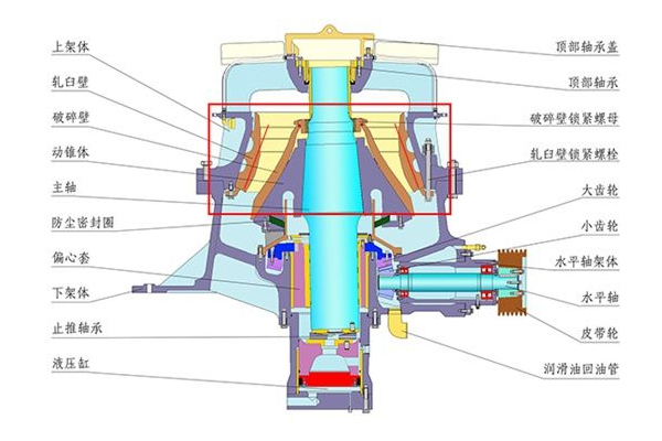 圓錐破碎機(jī)結(jié)構(gòu)細(xì)節(jié)圖