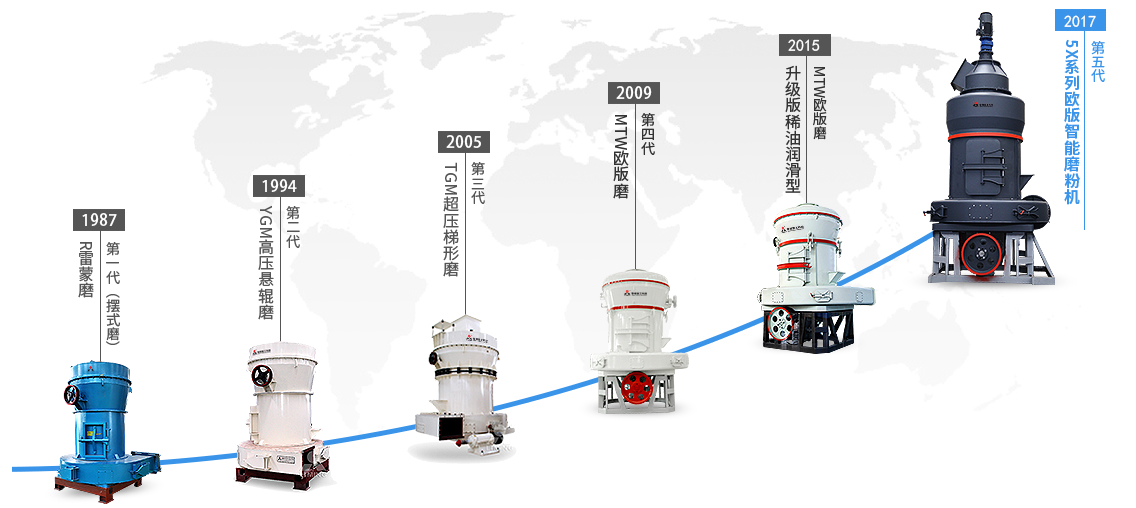 5X系列第五代歐版智能磨粉機(jī)歷史前瞻