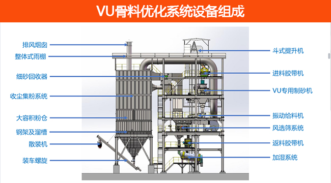 vu骨料優(yōu)化系統(tǒng)設(shè)備組成