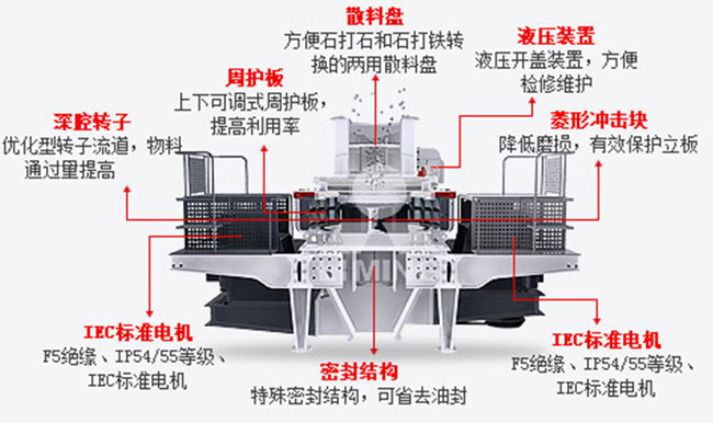 沖擊式制砂機(jī)結(jié)構(gòu)圖