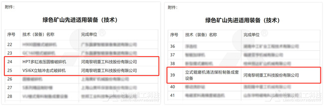 黎明重工入選綠色礦山先進(jìn)適用裝備目錄