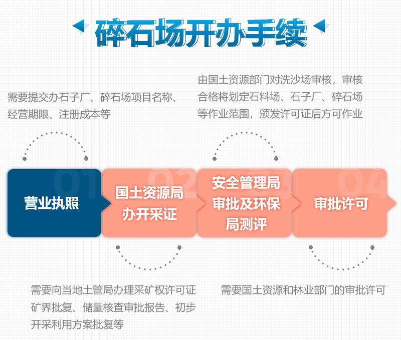 新建的制砂廠手續(xù)應(yīng)該怎么辦理?