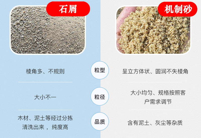 石屑與機(jī)制砂粒型、粒徑、品質(zhì)均不相同