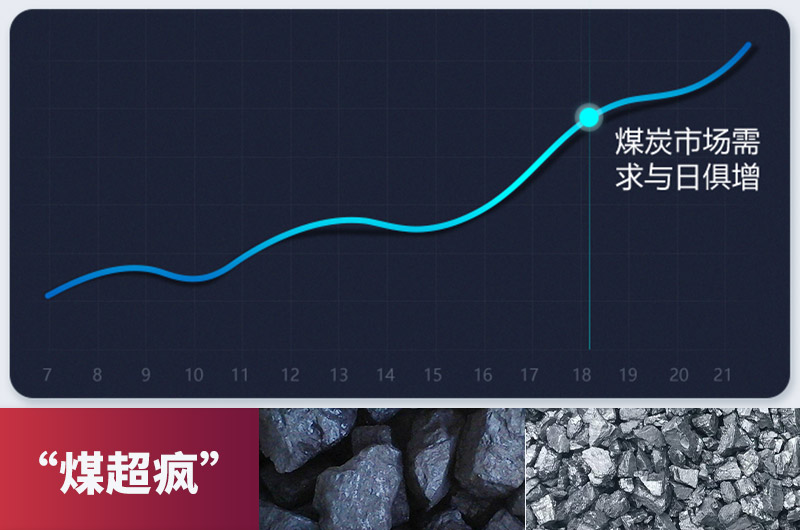 煤炭經歷暴漲
