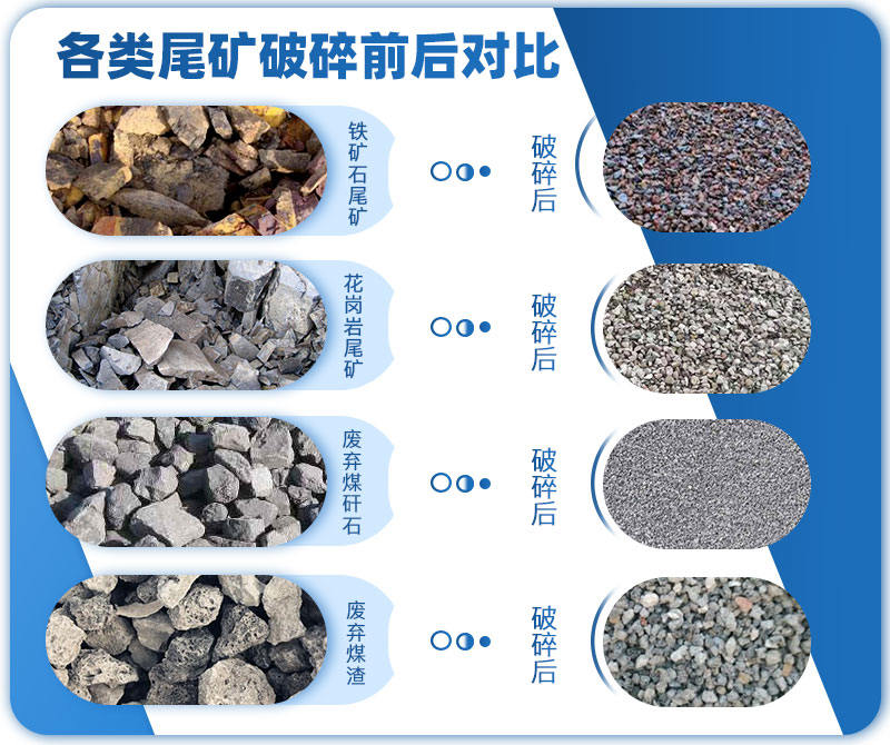 各種尾礦處理前后對比z