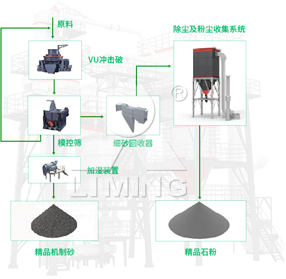 VU骨料優(yōu)化系統(tǒng)工作原理