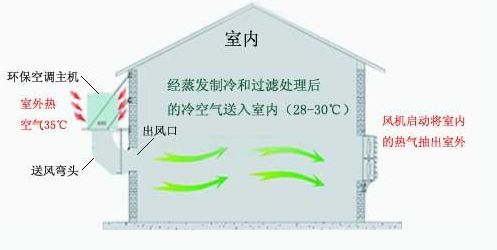 �h(hu��n)�����{(di��o)���bʾ��D