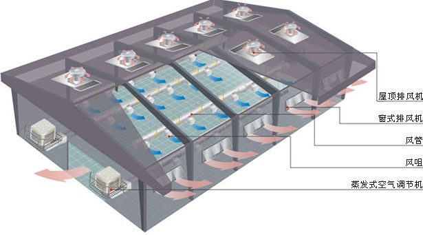 ���w���ذ��b�h(hu��n)�����{(di��o)ʾ��D