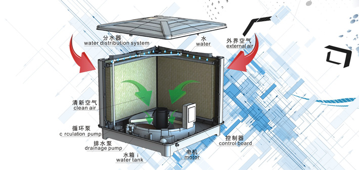 �h(hu��n)�����{(di��o)����ԭ��