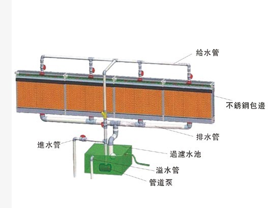 ˮ�����b���wҎ(gu��)���D��